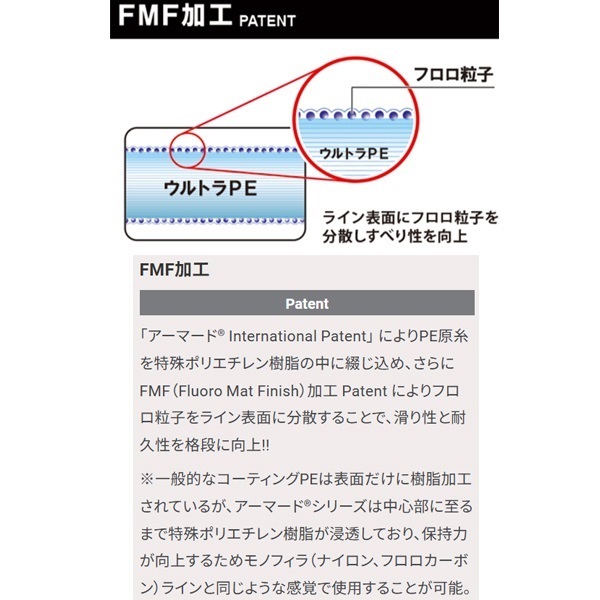 アーマード F 投げ